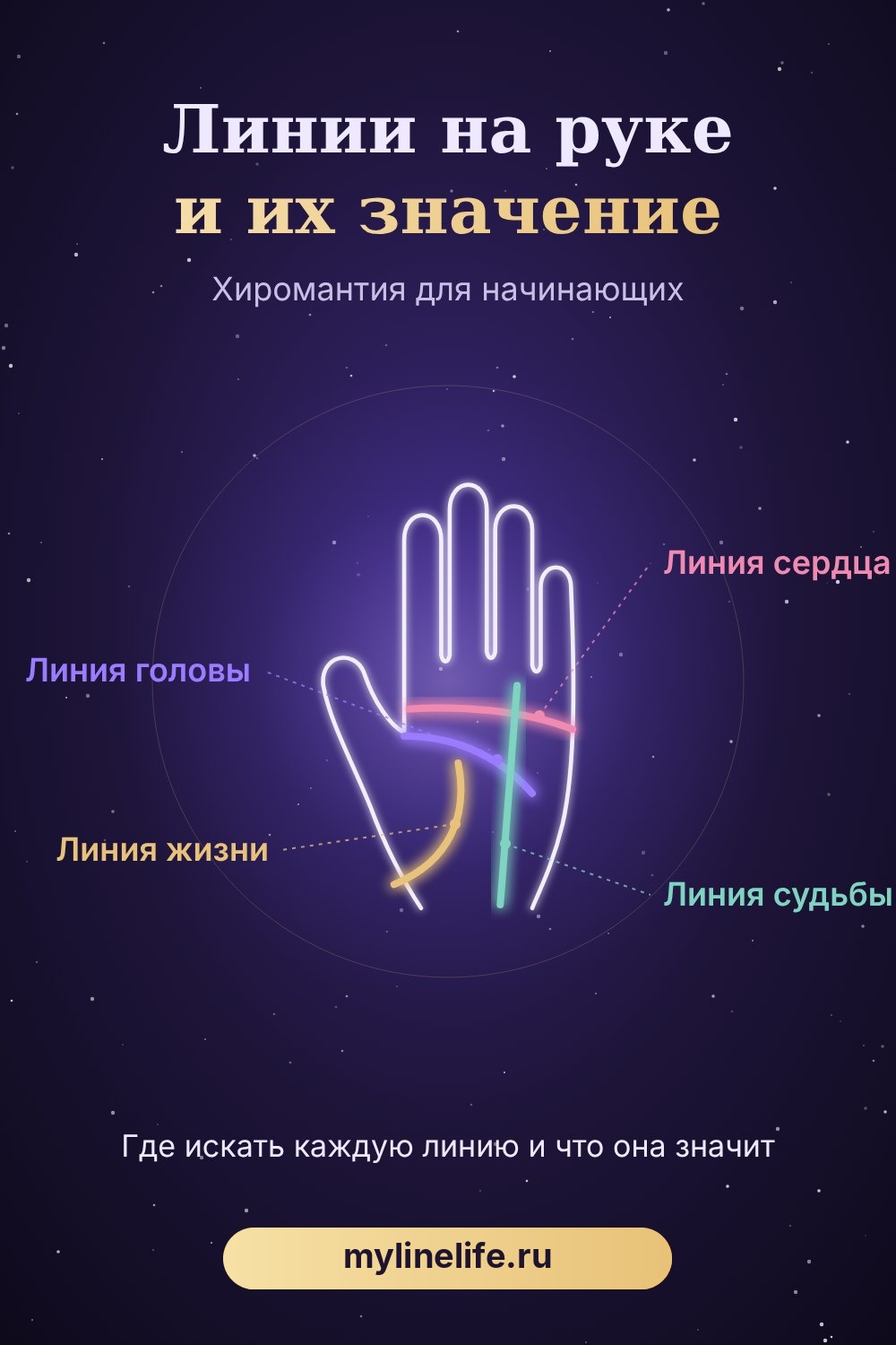Линии на руке и их значение — схема ладони: линия жизни, сердца, головы и судьбы
