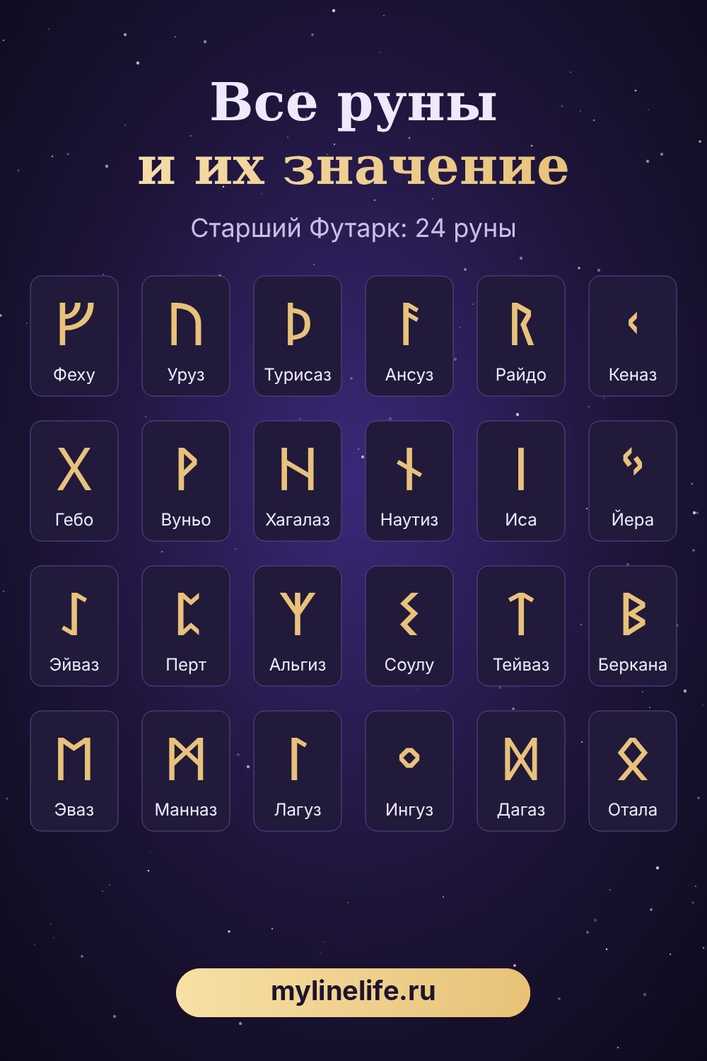 Все руны Старшего Футарка и их значение — таблица 24 рун